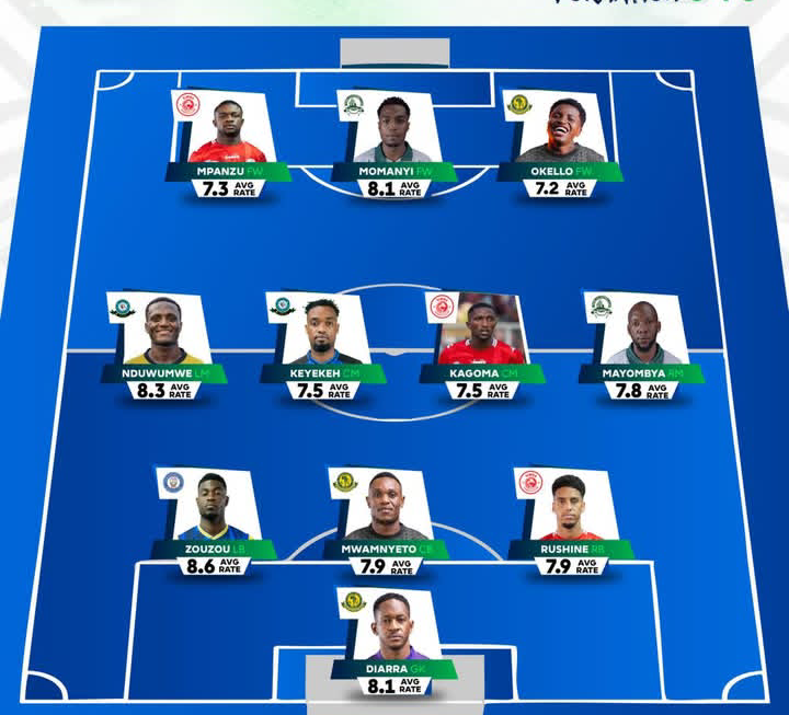 Team of the week 30