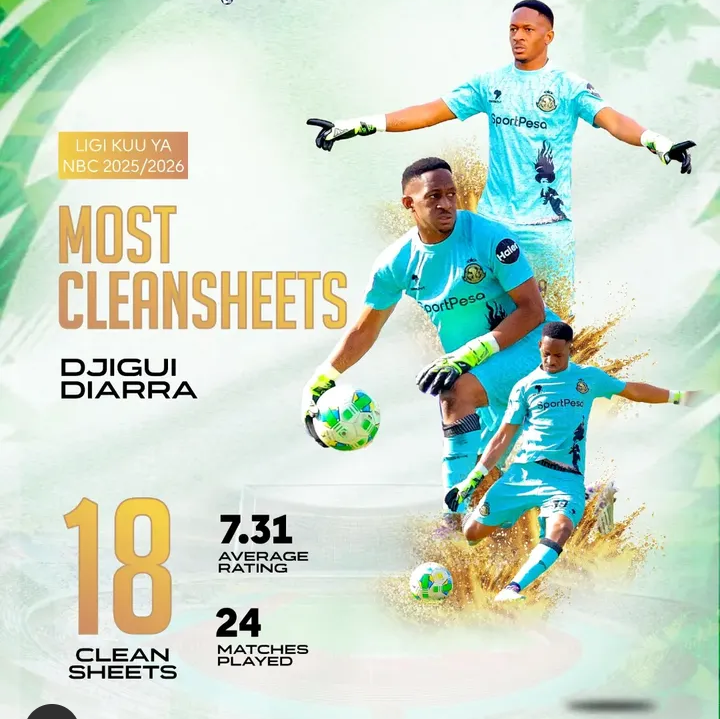 Most cleansheets
