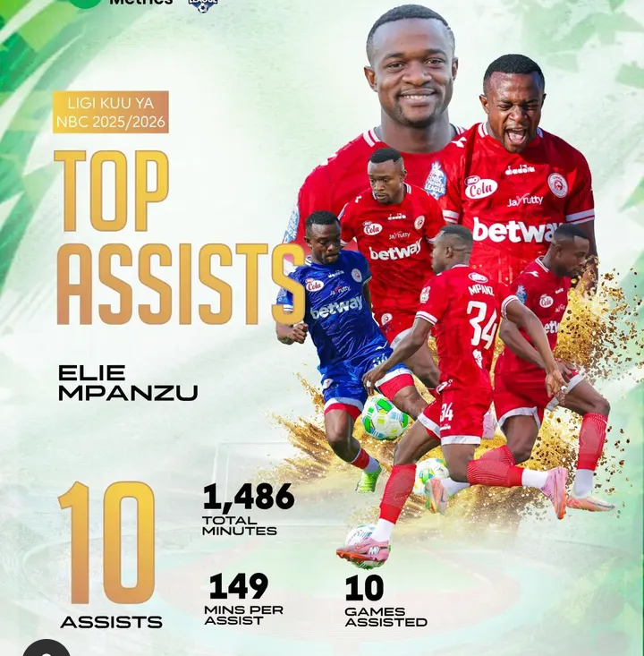 Top assist